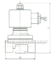 2W two way stainless steel direct-acting magnetic valve constructral diagram(pic2)