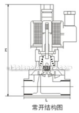 inner structure external dimension chart(pic1)