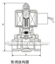 inner structure external dimension chart(pic2)