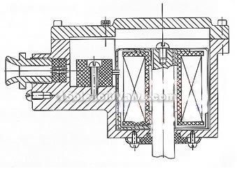 explosion proof devices