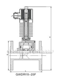 GWDRY series high temperature dimension drawing(pic1)