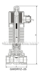 GWDRY series high temperature dimension drawing(pic2)