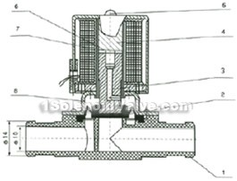 RSC home machine drain valve constructral diagram(pic5)