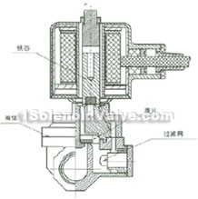 RSDF series pilot fountain solenoid valve constructral diagram