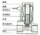 RSO water fountain home machine magnetic valve constructral diagram(pic1)