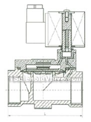 RSZF type diaphragm high temperature valve magnetic valve constructral diagram(pic1)