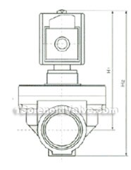 RSZF type diaphragm high temperature valve magnetic valve constructral diagram(pic2)