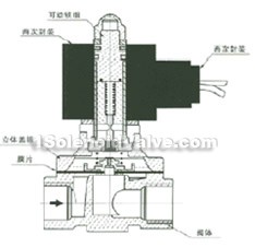 internal structure external dimension chart