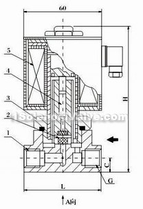 ZBS export series stainless steel solenoid valve constructral diagram(pic2)