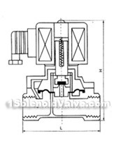 ZCM zero differential pressure coal gas valve dimension drawing