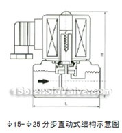 ZCT.ZCQ(JOIISA) series stainless steel dimension drawing(pic1)