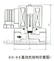 ZCT.ZCQ(JOIISA) series stainless steel dimension drawing(pic2)