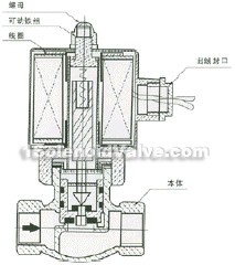 external dimensions and internal structure chart